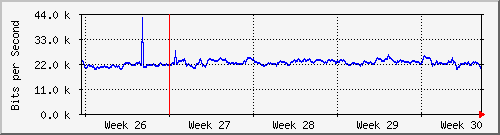 month